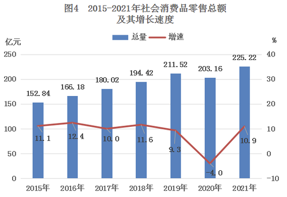 2021年台山市国民经济和社会发展统计公报——日用品批发业发展分析