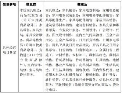 中国家居行业最新资讯盘点 聚焦消费升级与供应链创新